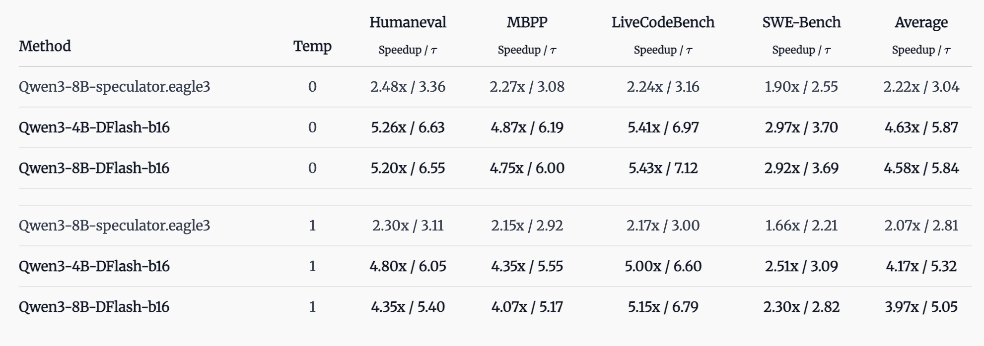Code Benchmarks