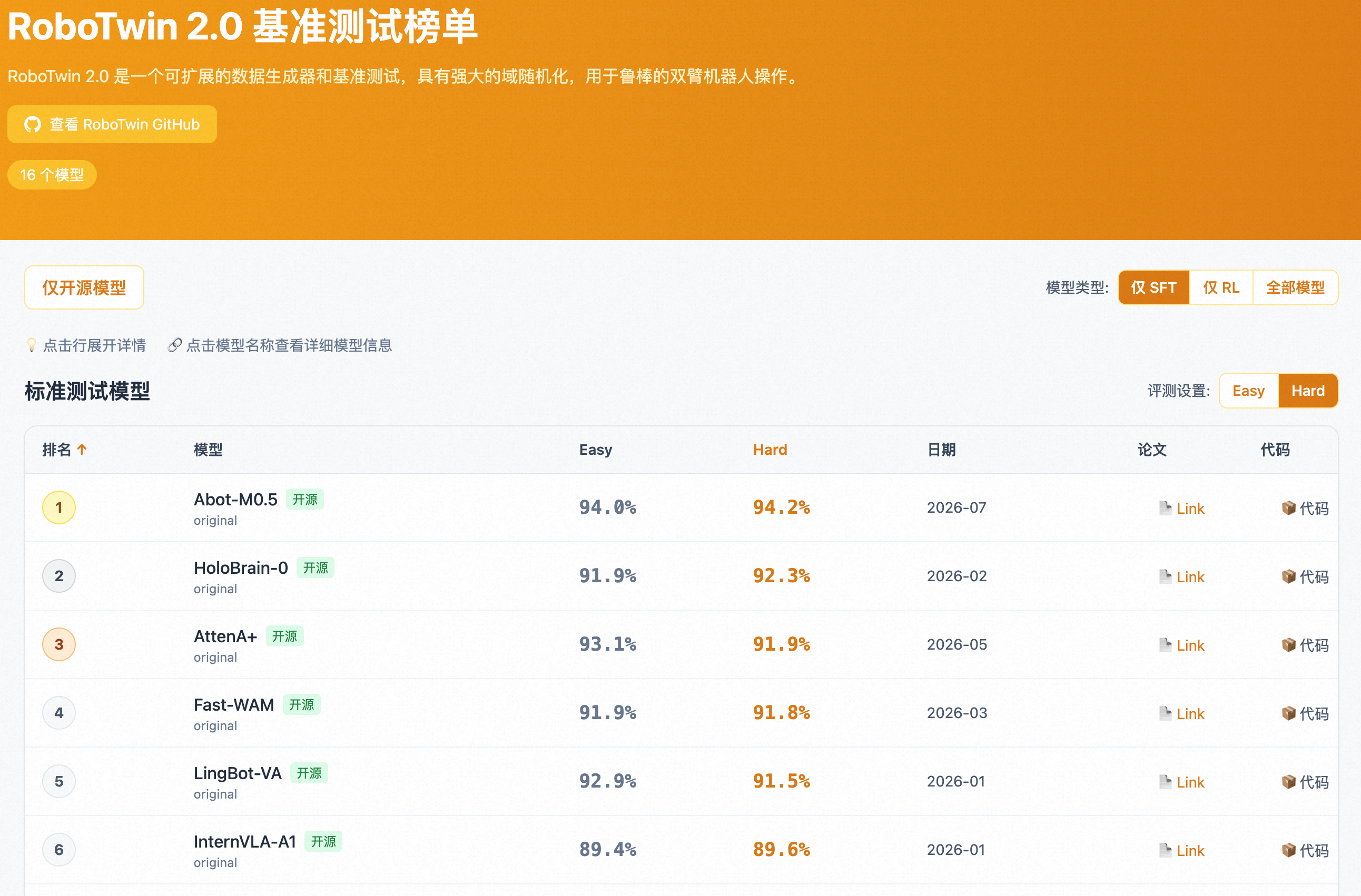 图10:RoboTwin 2.0 精细操作基准测试结果