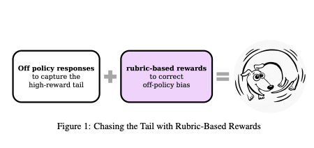  大模型对齐中的古德哈特定律：为什么你的 Reward Model 总是被 “Hack”？