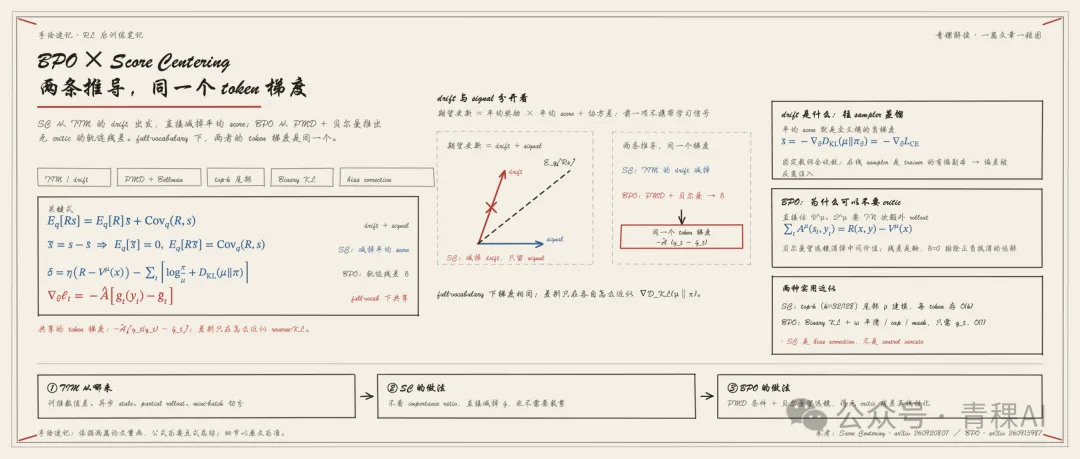 BPO VS Score Centering：梯度等价，原始理论目标不同