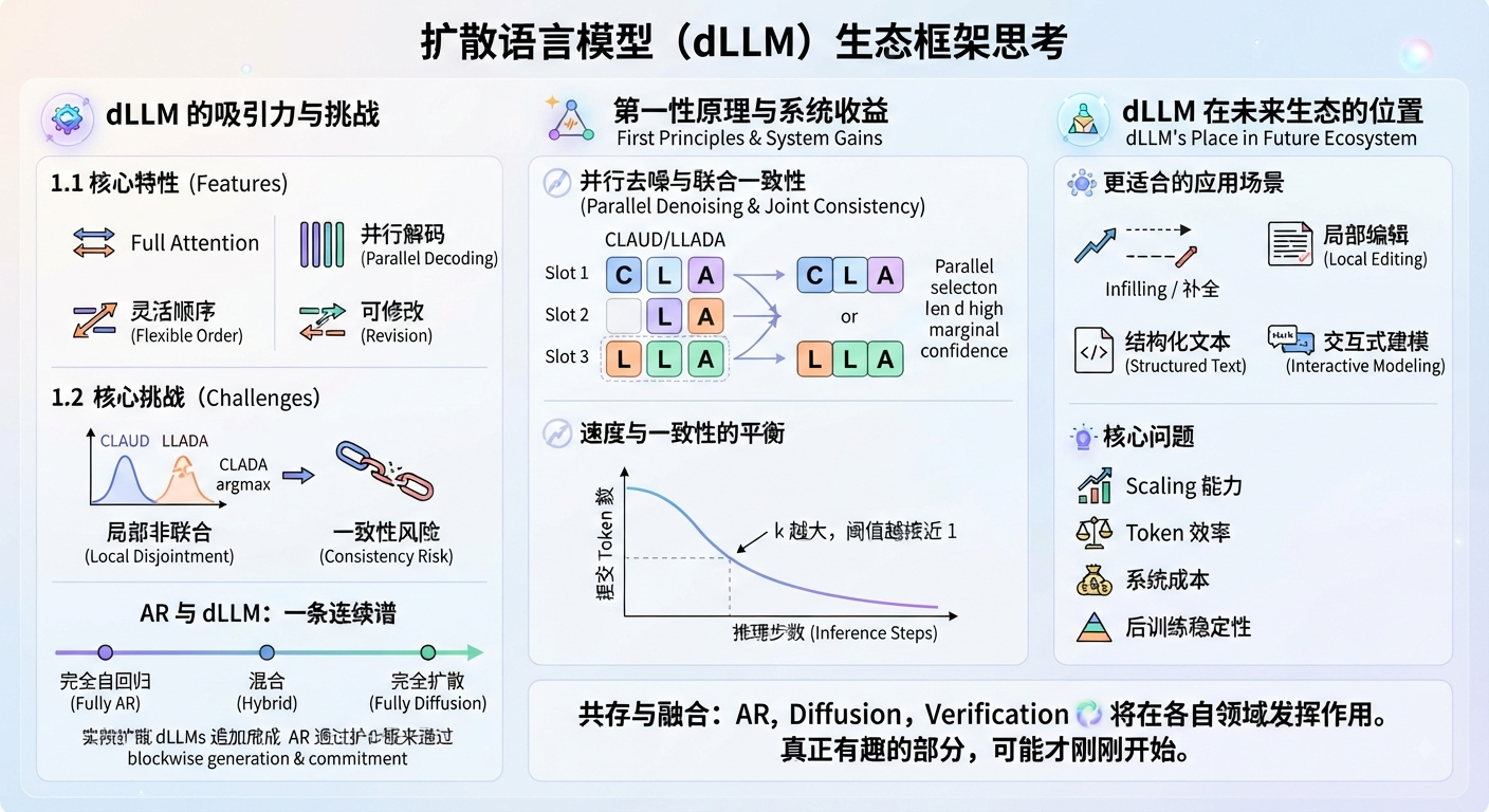 分享一些 insights｜我们为什么会做 dLLM，又能否取代 AR？