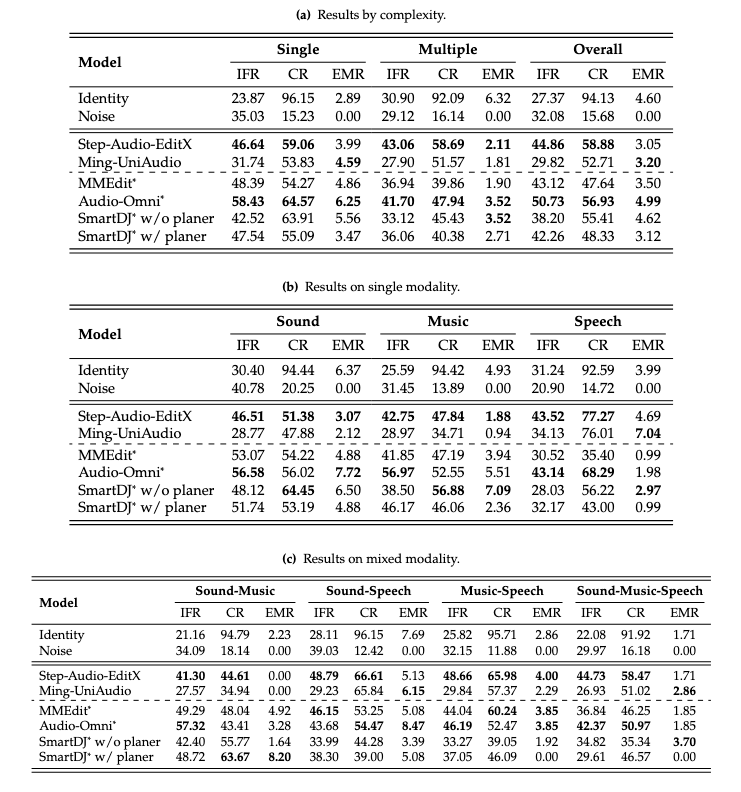 MMAE Results
