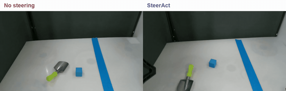 真实机器人推方块:未经引导与 SteerAct 的执行对比。