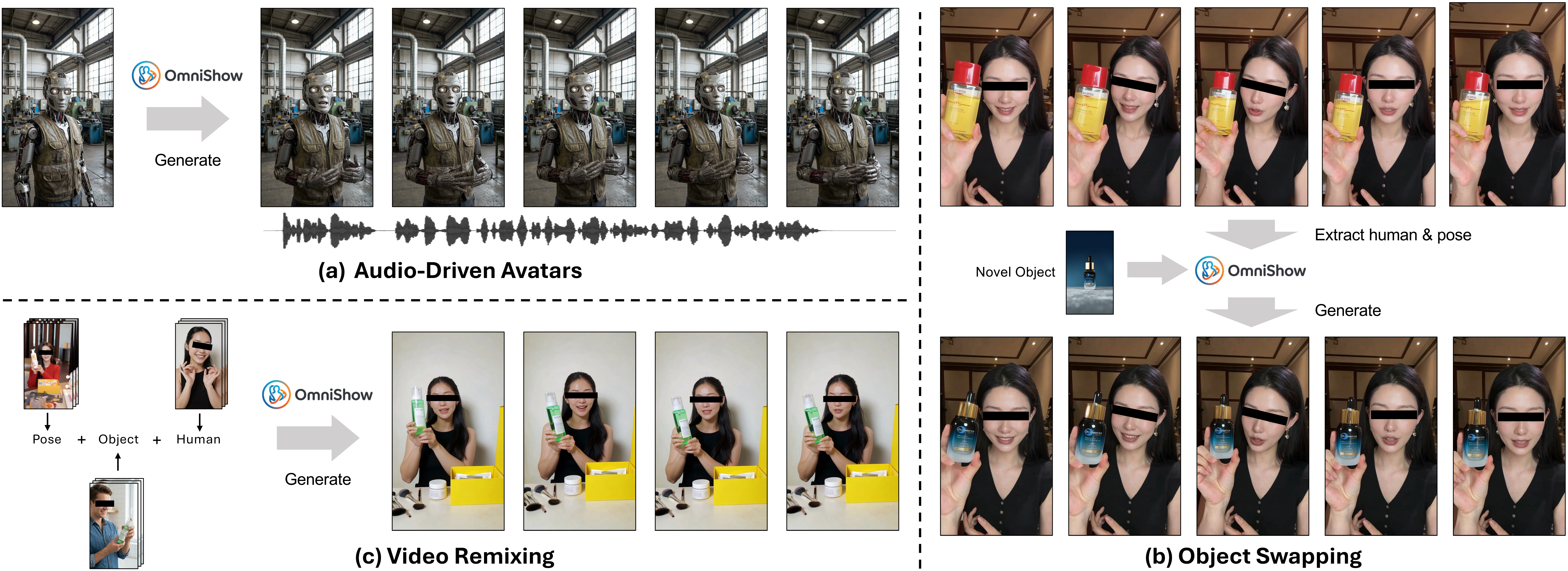 统一框架延展出 audio-driven avatars、object swapping、video remixing 等更广泛应用