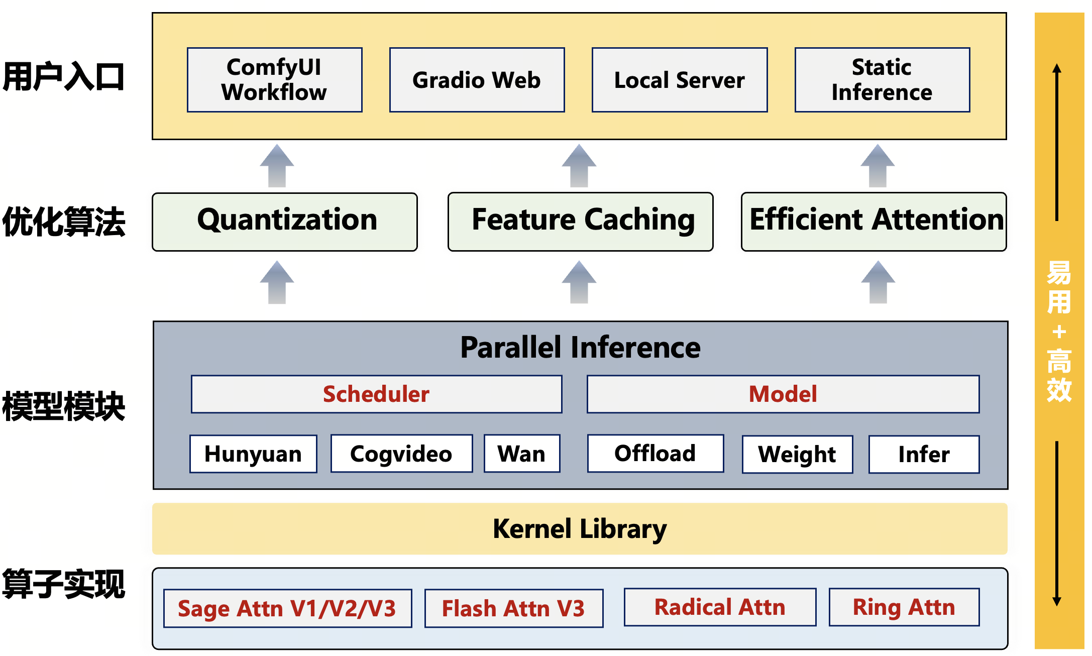 Day 0支持HunyuanVideo 1.5！LightX2V让AI视频创作迈入实时生成时代