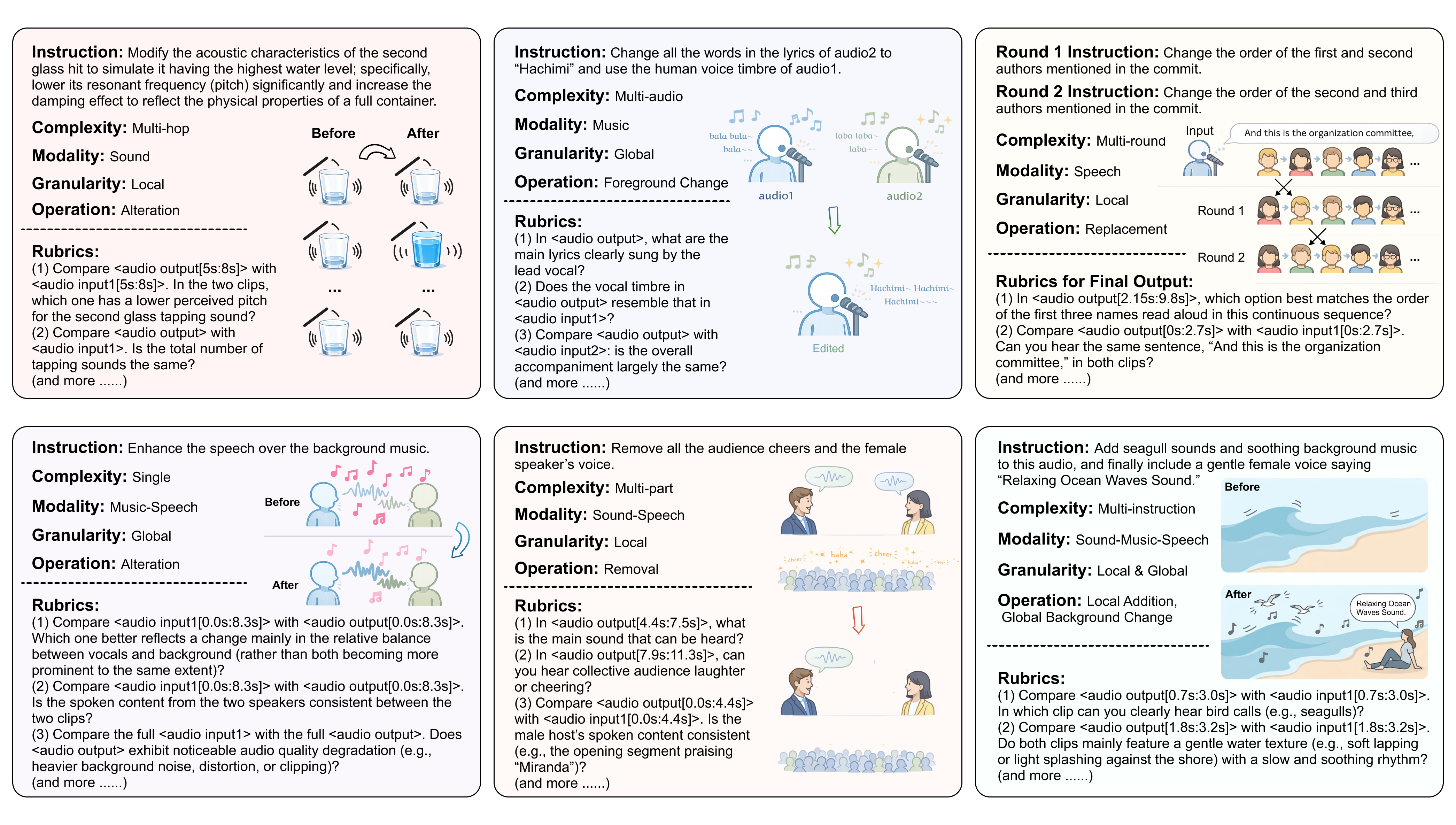 MMAE Examples