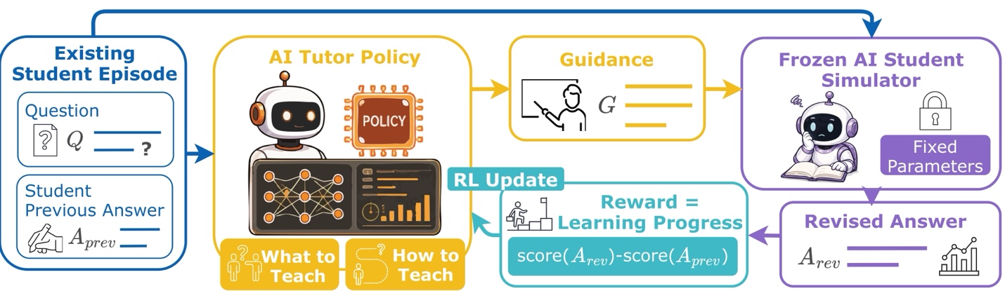 tutor RL 训练流程