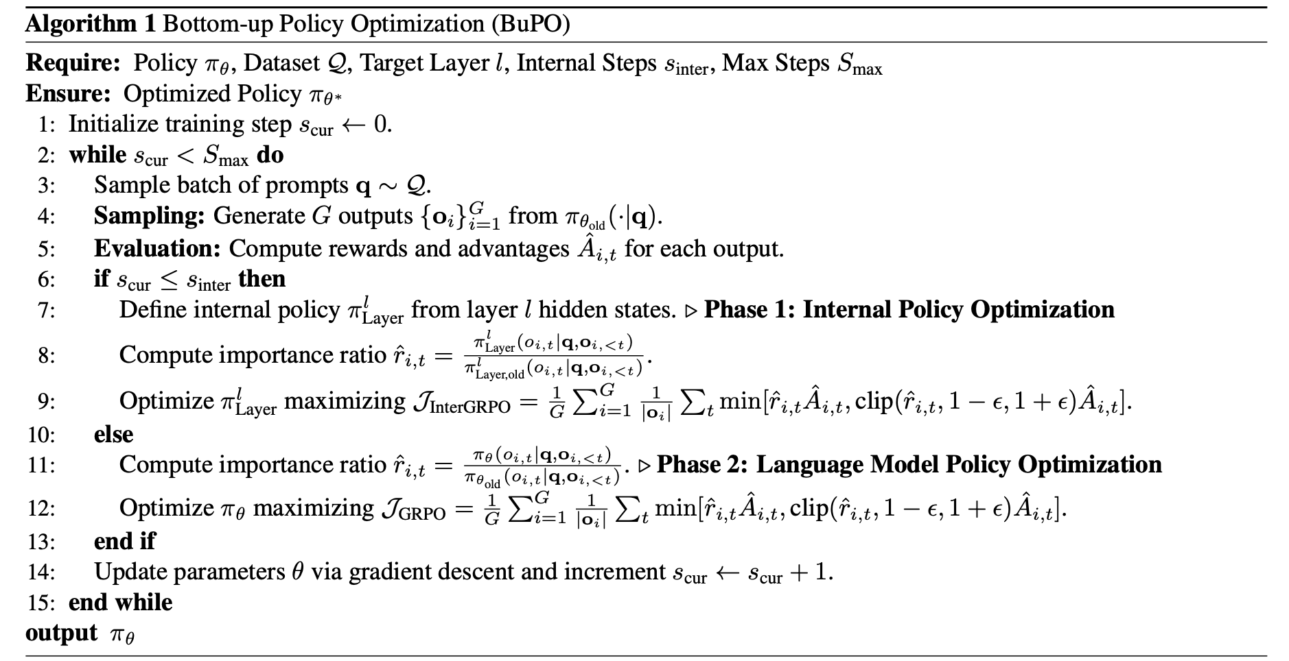 算法1：Bottom-up Policy Optimization算法流程