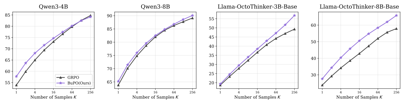 图6：Pass@K实验结果图