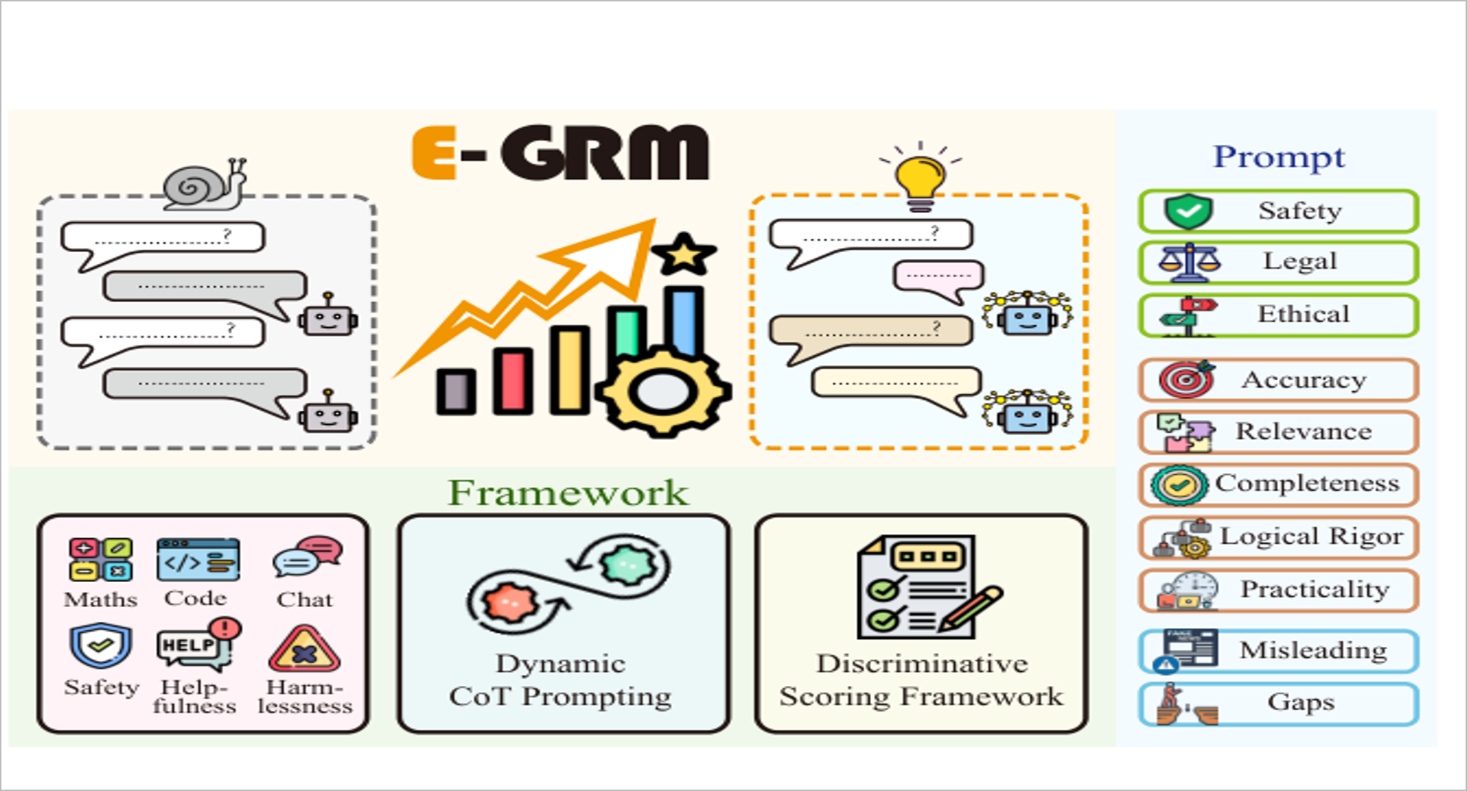 E-GRM整体框架
