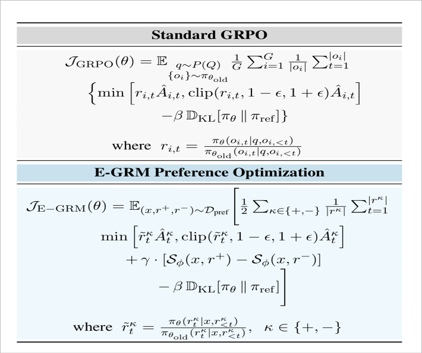 Coupled-GRPO