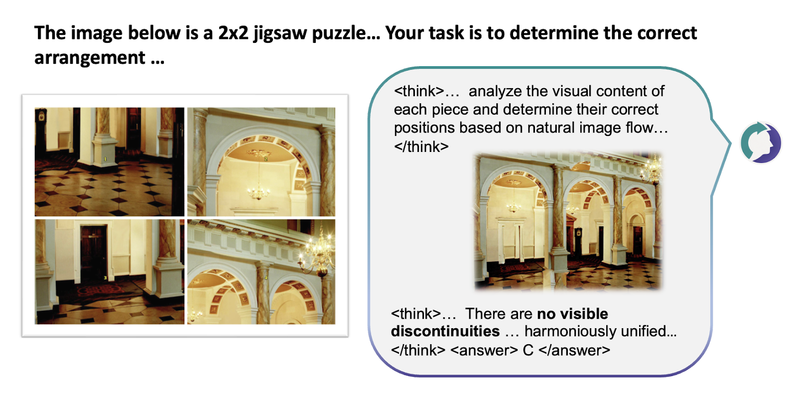 图1：人类认知中视觉与语言思维的自然协同