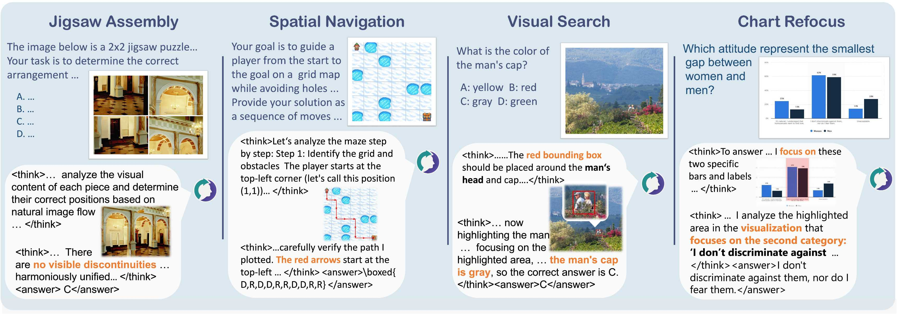 图4：四类视觉推理任务的交错推理实现