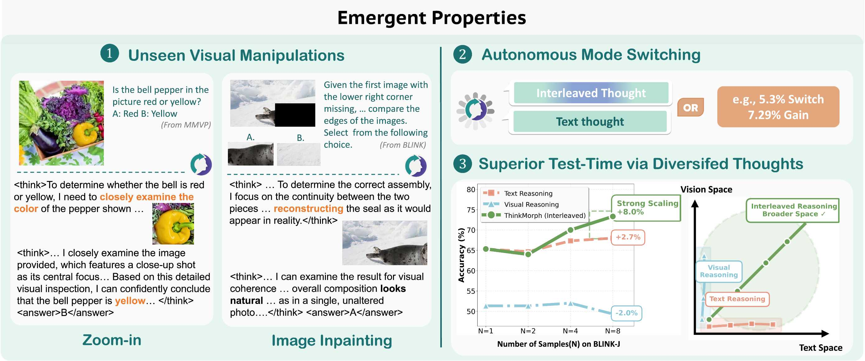 图8：三个涌现信号概览