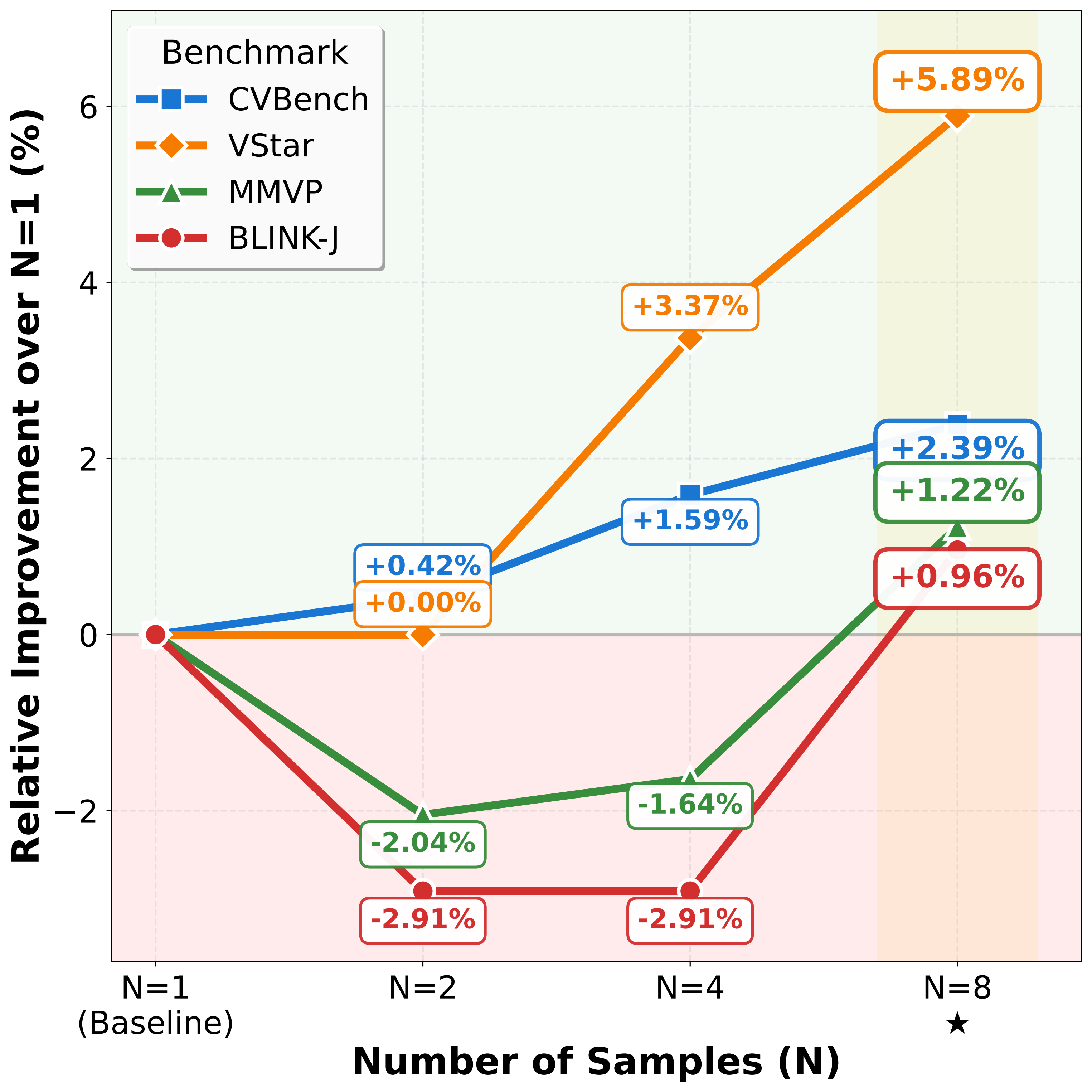 图12：不同任务类型的测试时扩展趋势