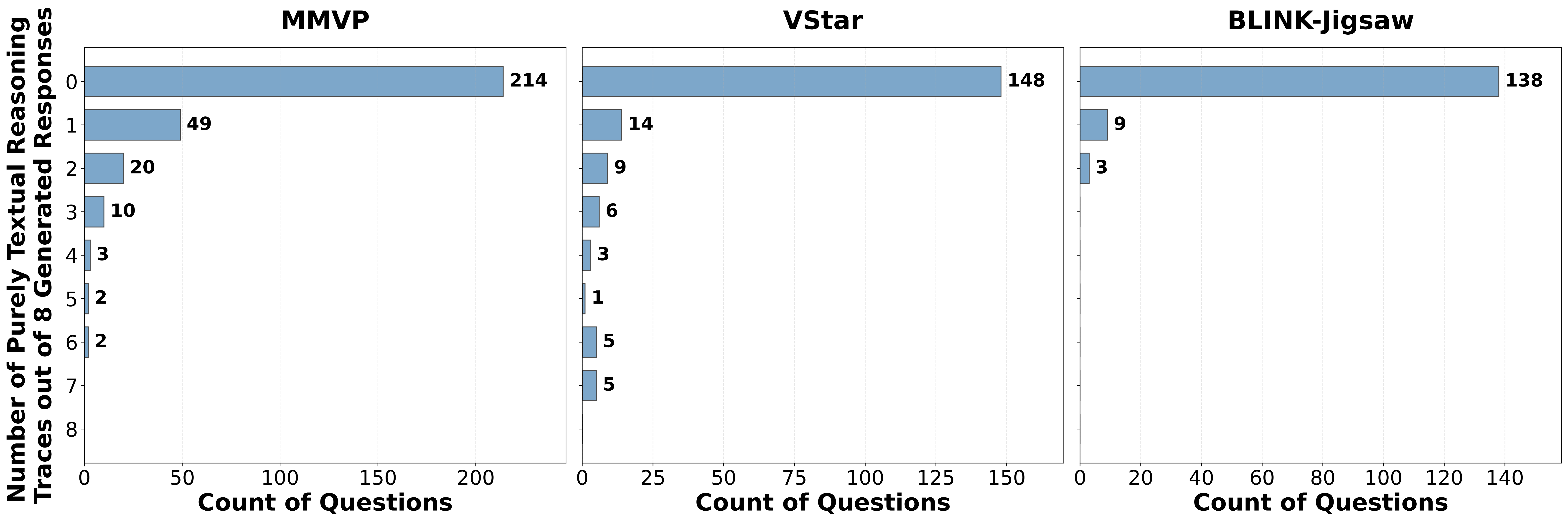 图13：模式多样性对测试时扩展的增益