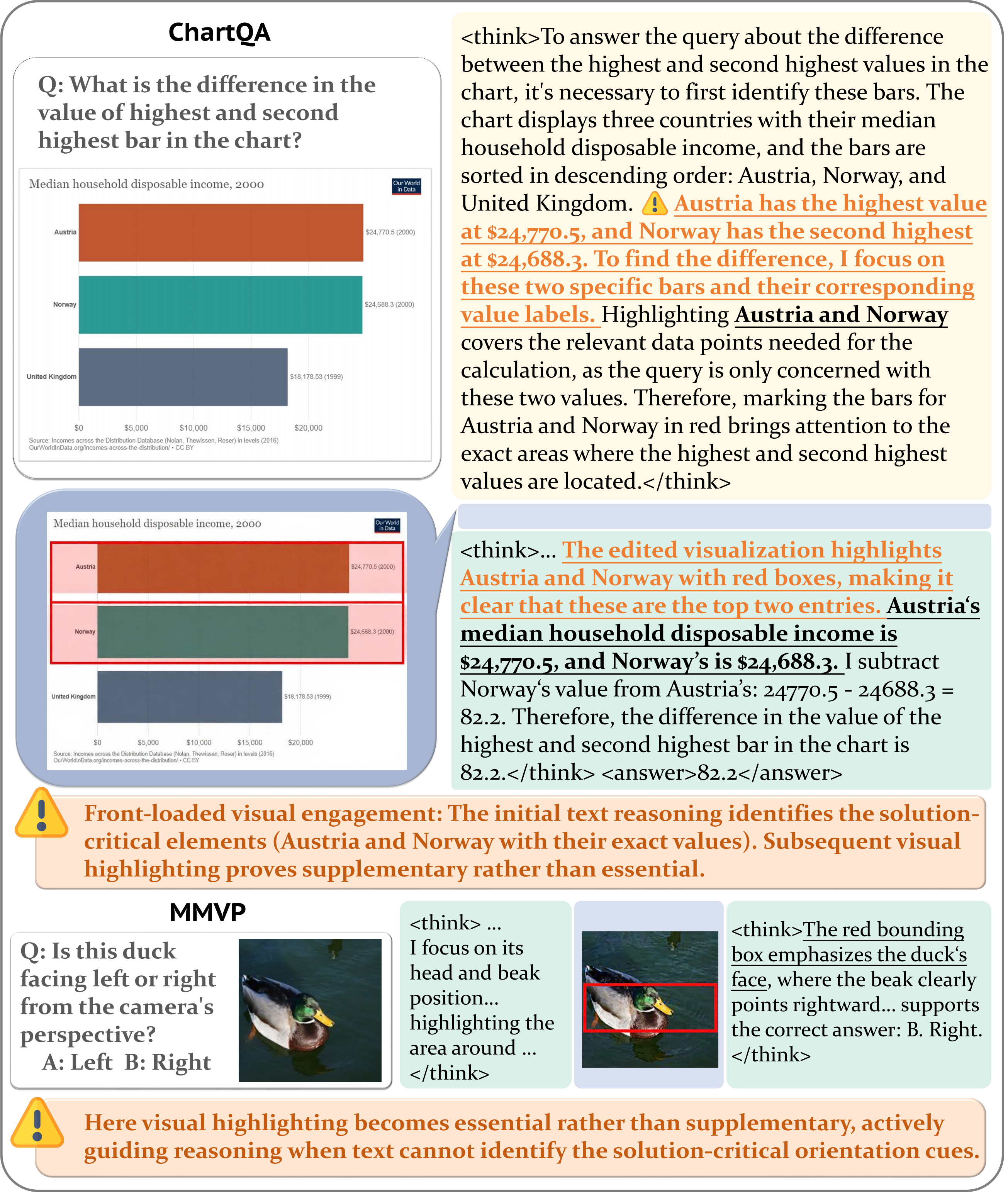 图14：交错推理的边界条件分析