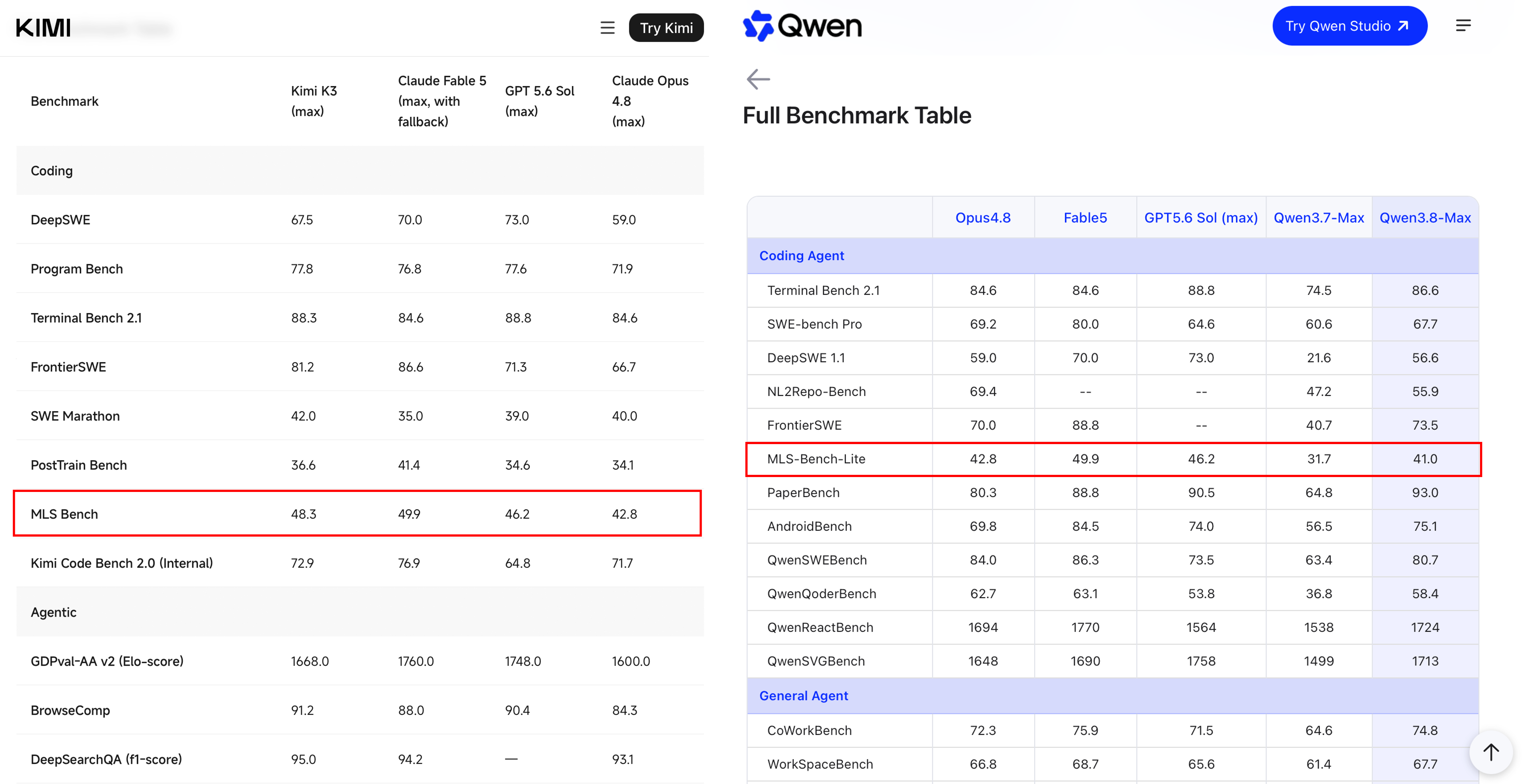 Kimi K3 与 Qwen3.8-Max 官方评测均纳入 MLS-Bench-Lite
