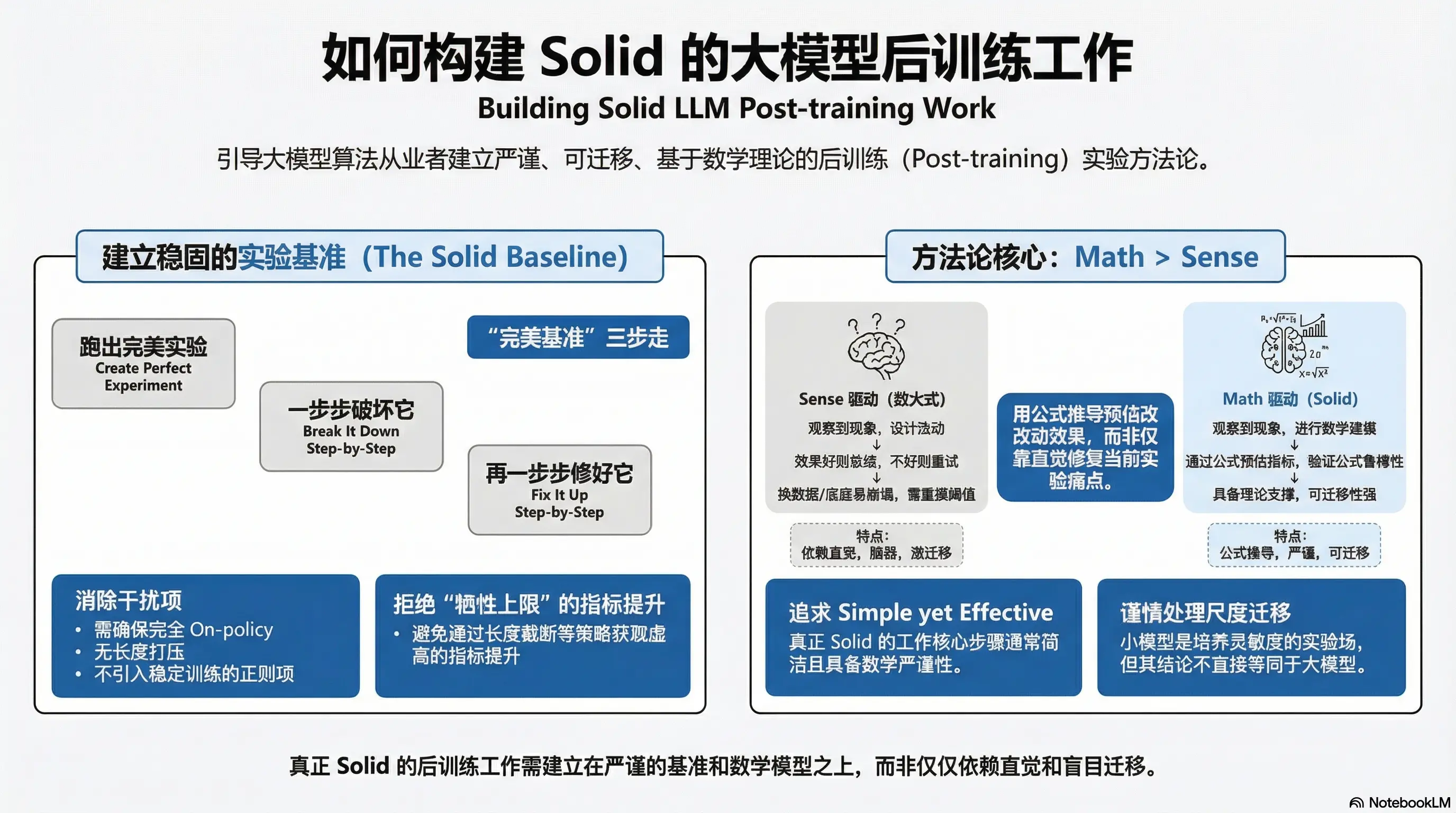 少用 sense 挑战 math！如何把 post train 做好，后训练方法论