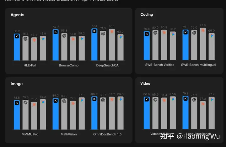 Big Model Smell：Kimi K2.5 背后的 VLM 训练哲学与“N+1”范式