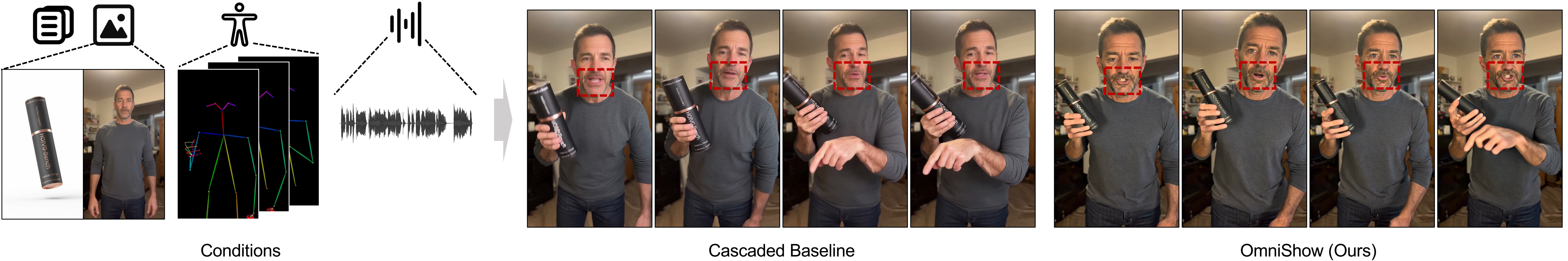 与级联 baseline 的定性对比：end-to-end 统一框架在一致性与连贯性上明显占优
