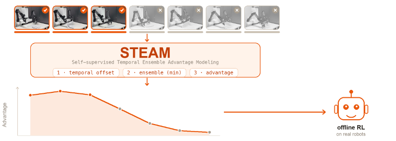 图 1:一张图读懂 STEAM