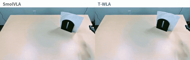 真实机器人薄纸拾取:SmolVLA 与 T-WLA 的执行对比。